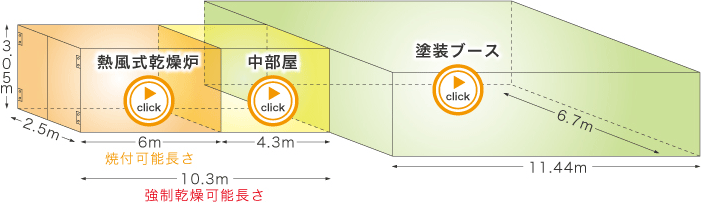 各ブースイメージ